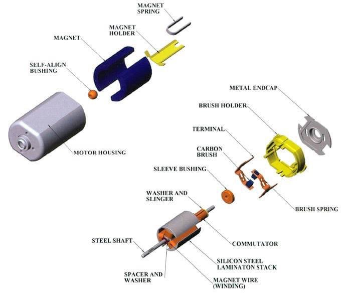 Magnet servomotora