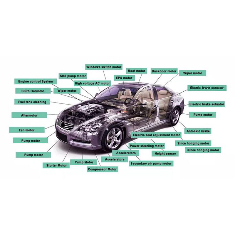 NdFeB magnet pre kompresory klimatizácií v automobiloch